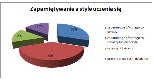 zapamietywanie-informacji